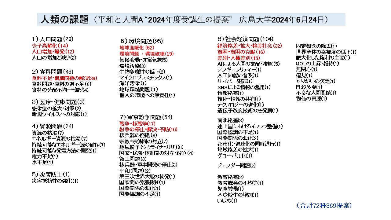 2024.07.31安藤先生